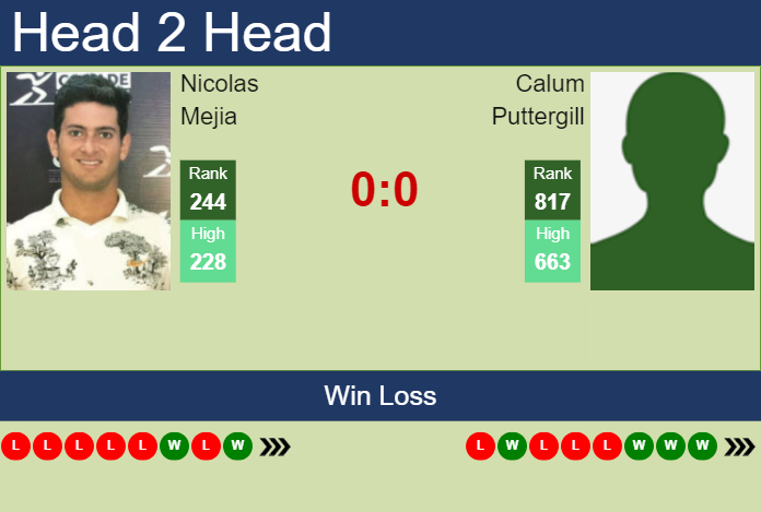 Prediction and head to head Nicolas Mejia vs. Calum Puttergill