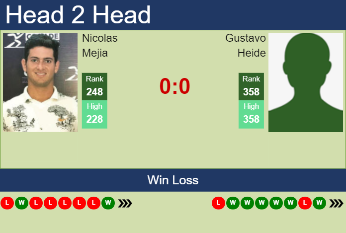 Prediction And Head To Head Nicolas Mejia Vs. Gustavo Heide Ayuen8jyx3 Prediction and head to head Nicolas Mejia vs. Gustavo Heide