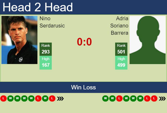 Prediction And Head To Head Nino Serdarusic Vs. Adria Soriano Barrera 9dsvkr6uqj Prediction and head to head Nino Serdarusic vs. Adria Soriano Barrera