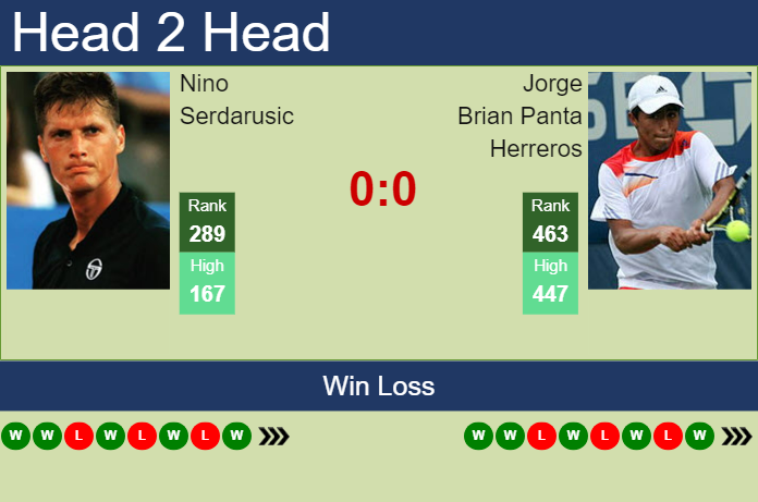 Prediction and head to head Nino Serdarusic vs. Jorge Brian Panta Herreros