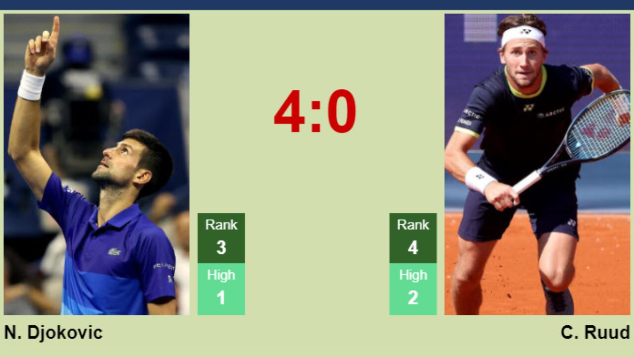 H2H, prediction of Novak Djokovic vs Casper Ruud at the French Open with odds, preview, pick 11th June 2023 - Tennis Tonic