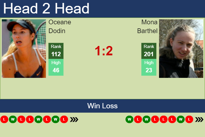 Prediction And Head To Head Oceane Dodin Vs. Mona Barthel Na0gackzjg Prediction and head to head Oceane Dodin vs. Mona Barthel