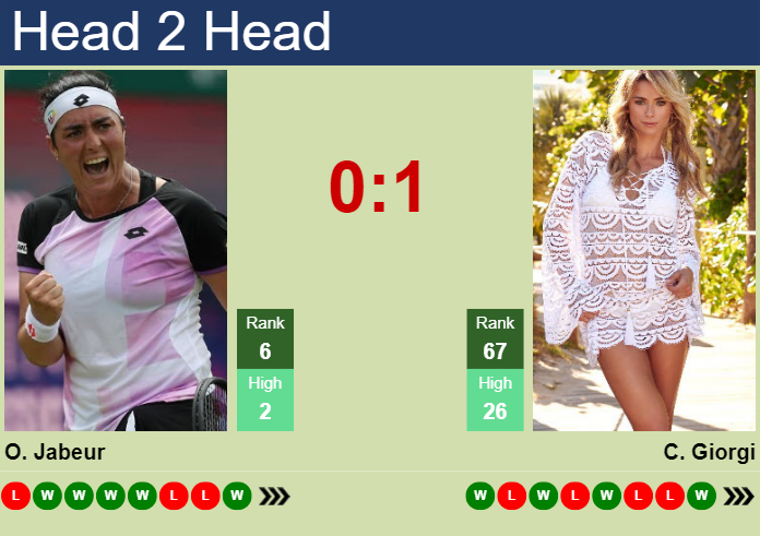 Prediction And Head To Head Ons Jabeur Vs. Camila Giorgi Ikoinktqpb Prediction and head to head Ons Jabeur vs. Camila Giorgi