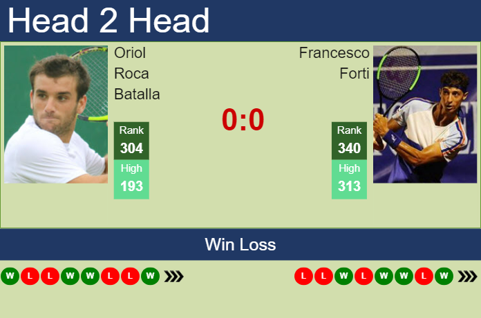 Prediction And Head To Head Oriol Roca Batalla Vs. Francesco Forti Sgr2tlaybs Prediction and head to head Oriol Roca Batalla vs. Francesco Forti