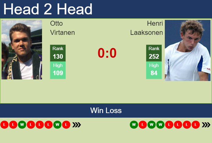 Prediction and head to head Otto Virtanen vs. Henri Laaksonen