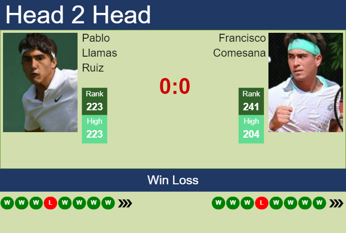Prediction And Head To Head Pablo Llamas Ruiz Vs. Francisco Comesana Xtr9i7dvoy Prediction and head to head Pablo Llamas Ruiz vs. Francisco Comesana
