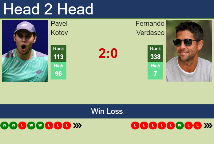 Prediction and head to head Pavel Kotov vs. Fernando Verdasco