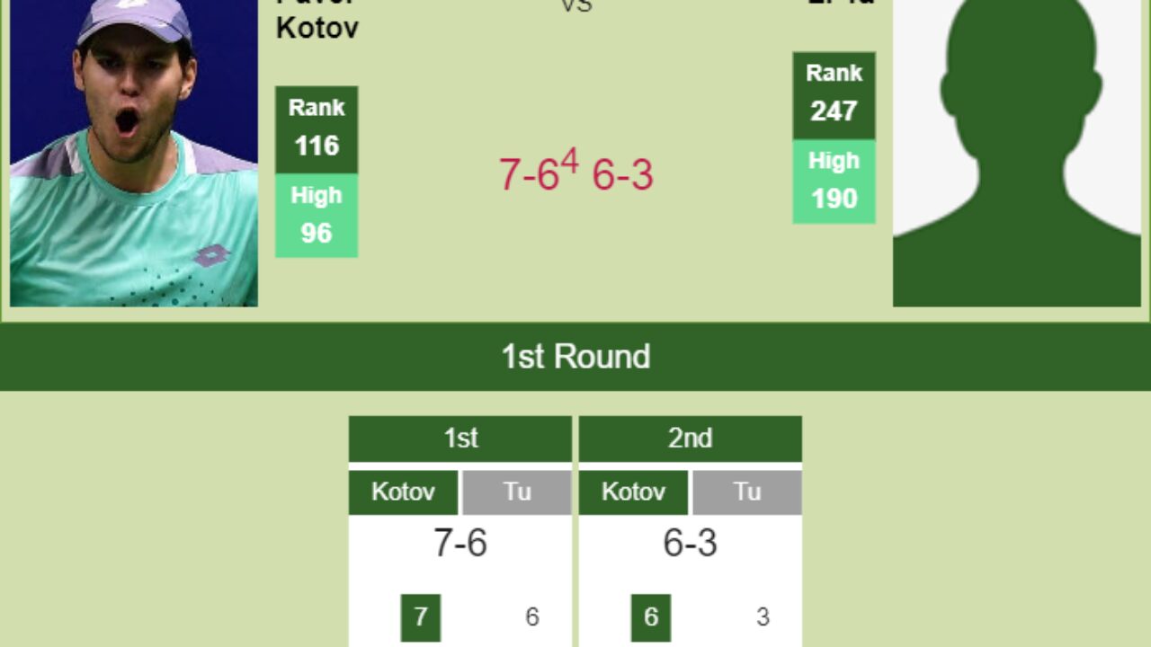 Pavel Kotov gets the better of Tu in the 1st round to clash vs Davidovich Fokina - MALLORCA RESULTS - Tennis Tonic