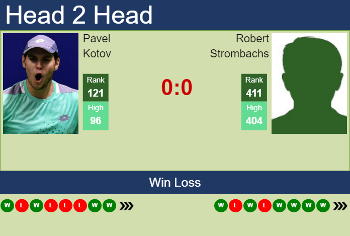 Prediction and head to head Pavel Kotov vs. Robert Strombachs