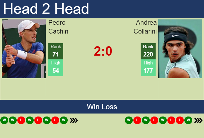 Prediction and head to head Pedro Cachin vs. Andrea Collarini
