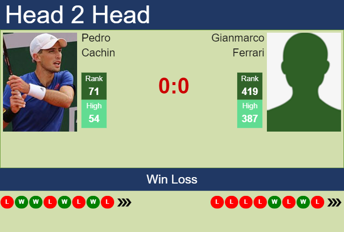 Prediction and head to head Pedro Cachin vs. Gianmarco Ferrari