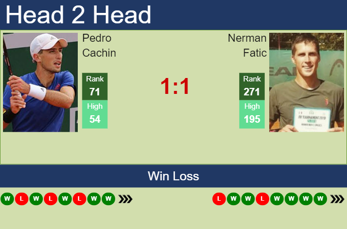 Prediction and head to head Pedro Cachin vs. Nerman Fatic