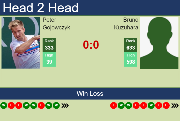 Prediction and head to head Peter Gojowczyk vs. Bruno Kuzuhara