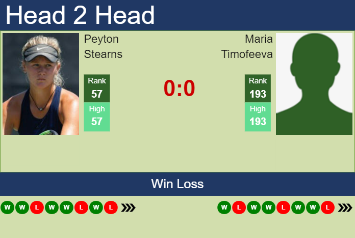 Prediction and head to head Peyton Stearns vs. Maria Timofeeva