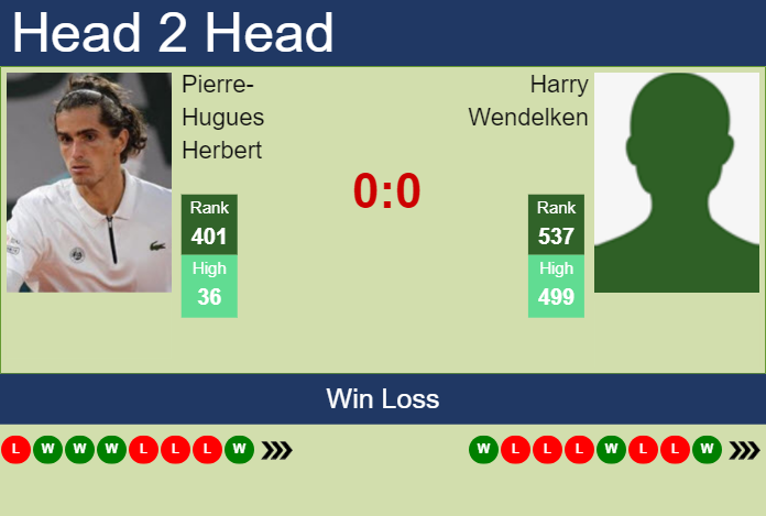 Prediction And Head To Head Pierre Hugues Herbert Vs. Harry Wendelken D3xnuvwqgz Prediction and head to head Pierre-Hugues Herbert vs. Harry Wendelken