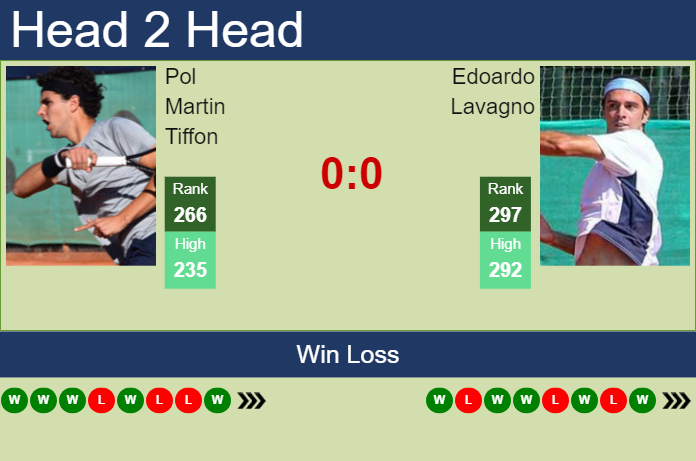 Prediction and head to head Pol Martin Tiffon vs. Edoardo Lavagno
