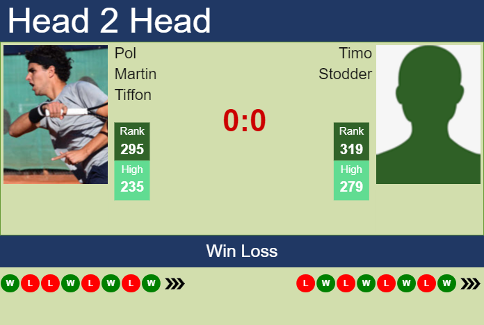 Prediction and head to head Pol Martin Tiffon vs. Timo Stodder