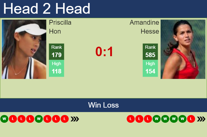 Prediction and head to head Priscilla Hon vs. Amandine Hesse