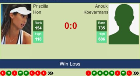 H2H, prediction of Priscilla Hon vs Anouk Koevermans in Hertogenbosch with odds, preview, pick | 10th June 2023