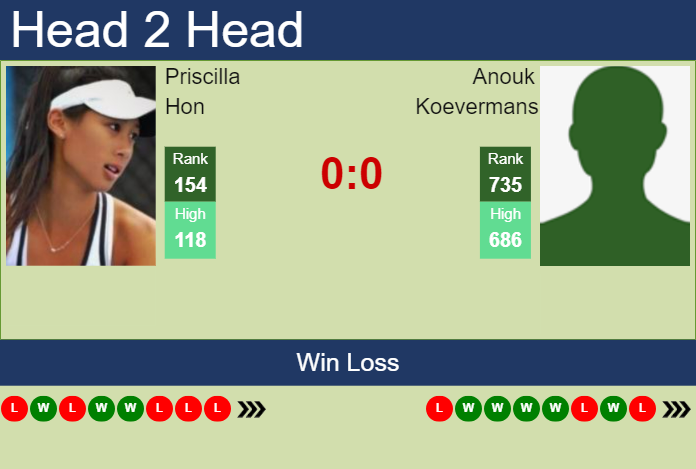 Prediction and head to head Priscilla Hon vs. Anouk Koevermans