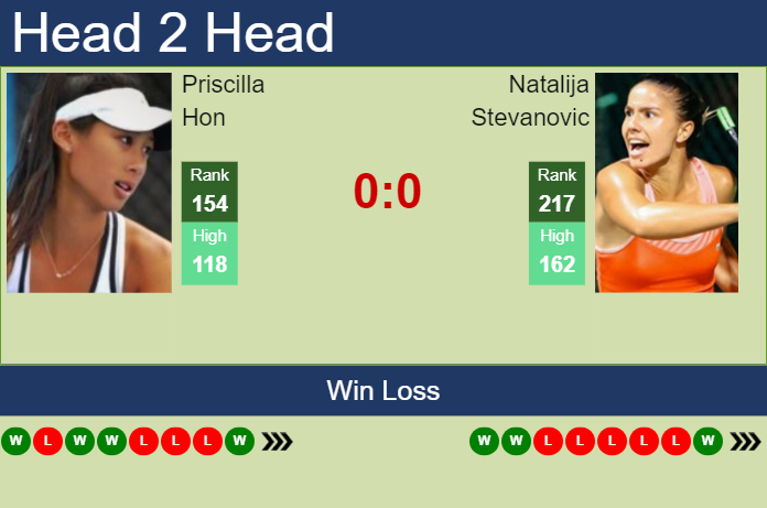 Prediction and head to head Priscilla Hon vs. Natalija Stevanovic