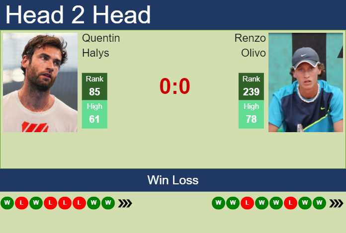 Prediction and head to head Quentin Halys vs. Renzo Olivo