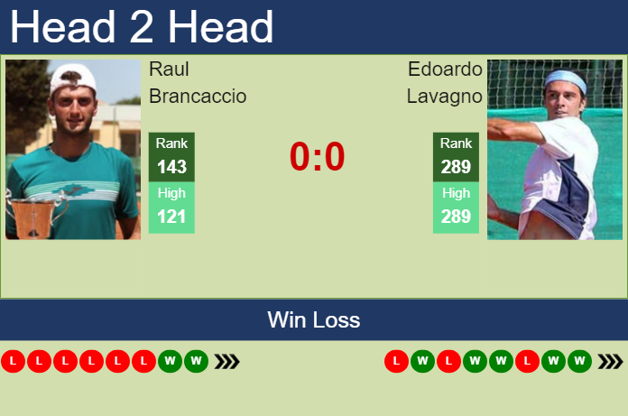 Prediction and head to head Raul Brancaccio vs. Edoardo Lavagno