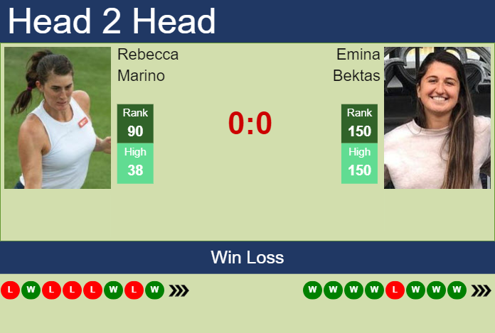 Prediction And Head To Head Rebecca Marino Vs. Emina Bektas Efkkow7xpj Prediction and head to head Rebecca Marino vs. Emina Bektas