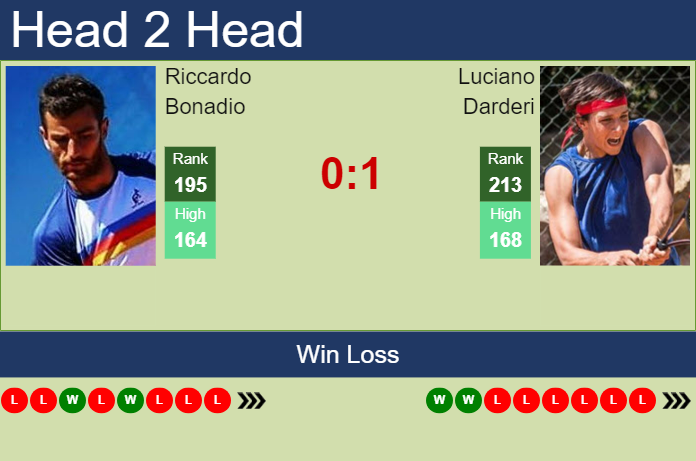 Prediction and head to head Riccardo Bonadio vs. Luciano Darderi
