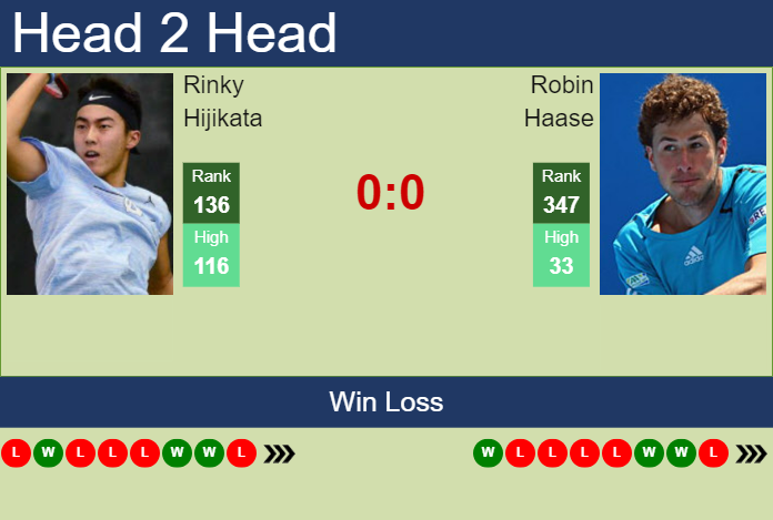 Prediction and head to head Rinky Hijikata vs. Robin Haase