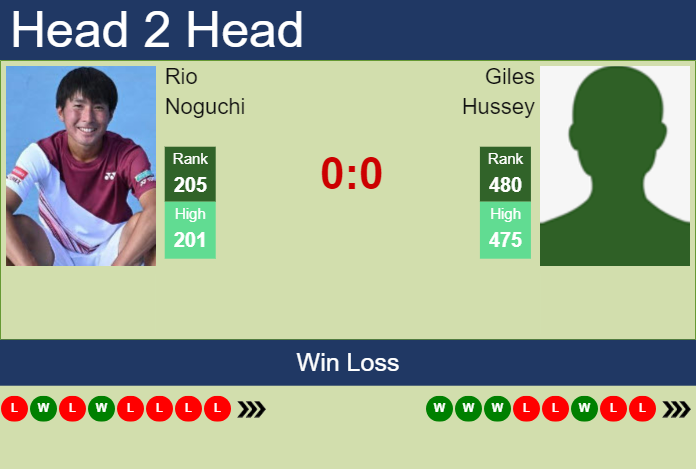 Prediction and head to head Rio Noguchi vs. Giles Hussey