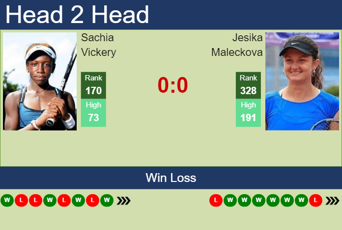 Prediction and head to head Sachia Vickery vs. Jesika Maleckova