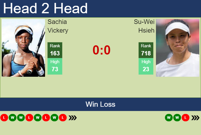 Prediction And Head To Head Sachia Vickery Vs. Su Wei Hsieh Ofsbpbccex Prediction and head to head Sachia Vickery vs. Su-Wei Hsieh