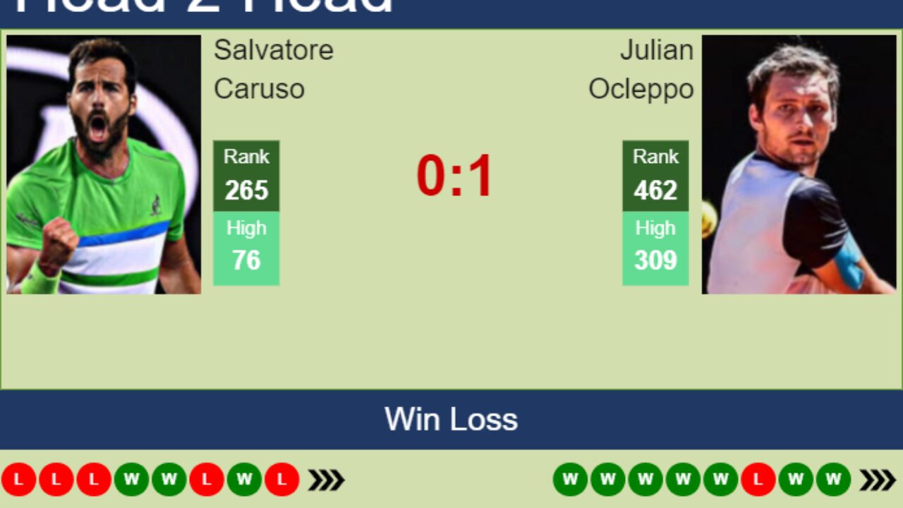 H2H prediction of Salvatore Caruso vs Julian Ocleppo in Modena