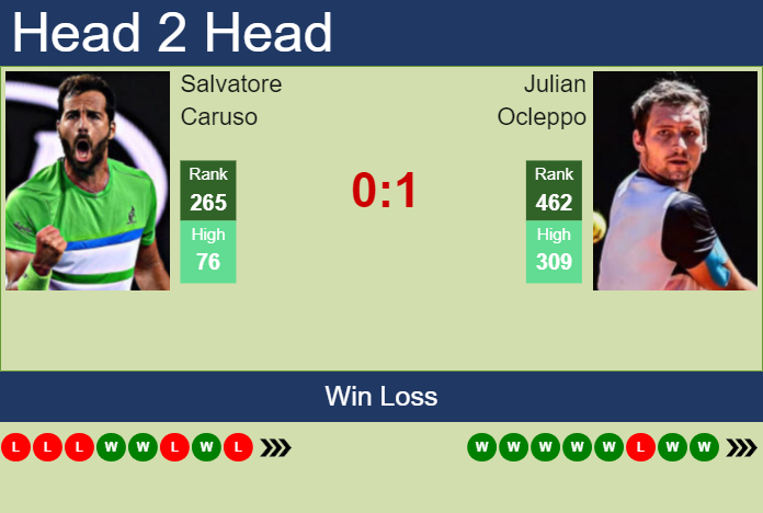 Prediction and head to head Salvatore Caruso vs. Julian Ocleppo
