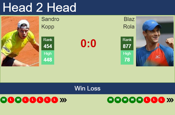 Prediction and head to head Sandro Kopp vs. Blaz Rola
