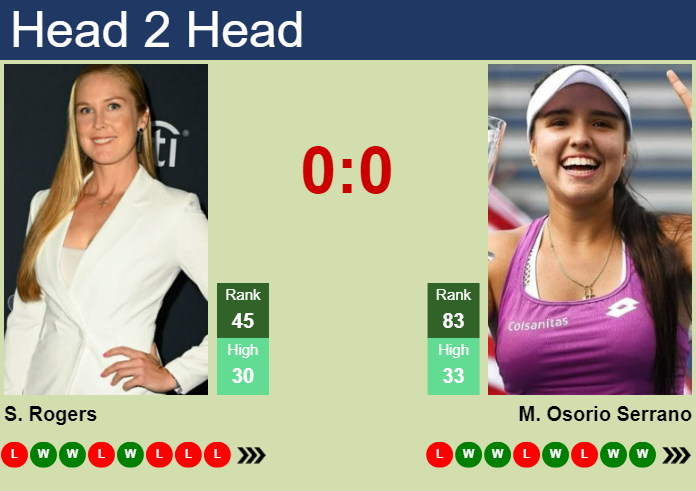 Prediction And Head To Head Shelby Rogers Vs. Maria Camila Osorio Serrano Ecfklzpcjg Prediction and head to head Shelby Rogers vs. Maria Camila Osorio Serrano