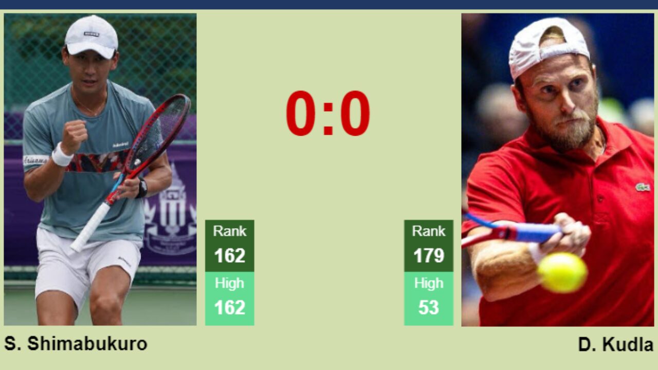 H2H, prediction of Sho Shimabukuro vs Denis Kudla in Wimbledon with odds, preview, pick 29th June 2023 - Tennis Tonic