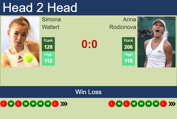 H2H, prediction of Simona Waltert vs Arina Rodionova in Nottingham with odds, preview, pick | 10th June 2023 – Tennis Tonic