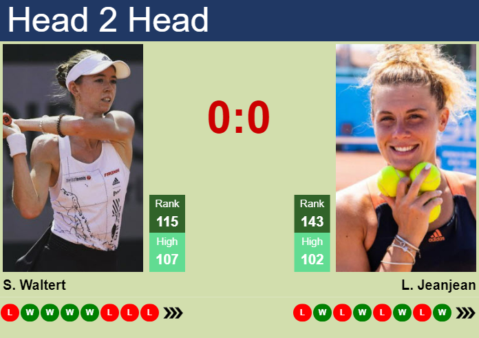 Prediction and head to head Simona Waltert vs. Leolia Jeanjean