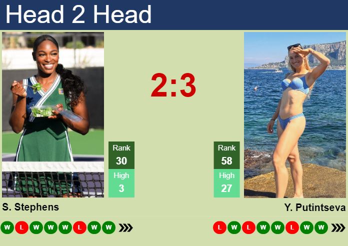Prediction And Head To Head Sloane Stephens Vs. Yulia Putintseva Waxsnoyzxr Prediction and head to head Sloane Stephens vs. Yulia Putintseva