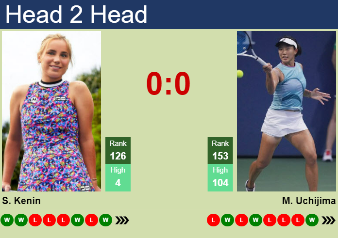Prediction And Head To Head Sofia Kenin Vs. Moyuka Uchijima Dqu6h95456 Prediction and head to head Sofia Kenin vs. Moyuka Uchijima