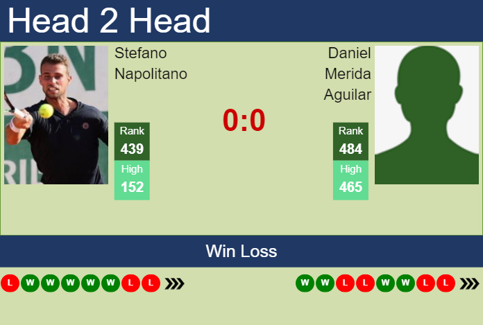 Prediction and head to head Stefano Napolitano vs. Daniel Merida Aguilar