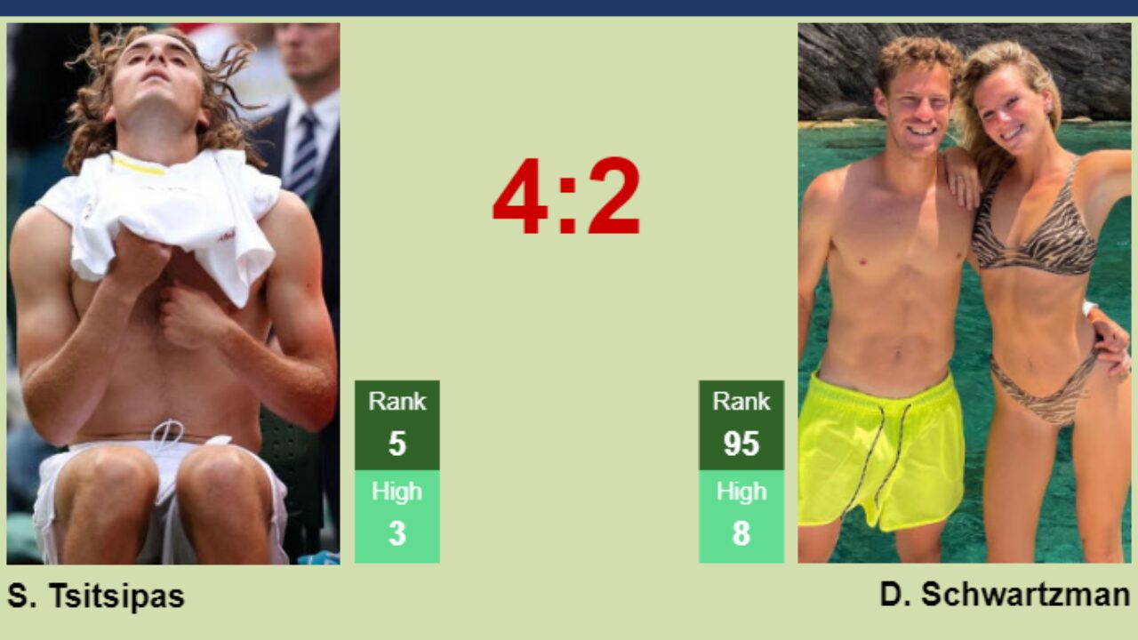 H2H, prediction of Stefanos Tsitsipas vs Diego Schwartzman at the French Open with odds, preview, pick 2nd June 2023 - Tennis Tonic