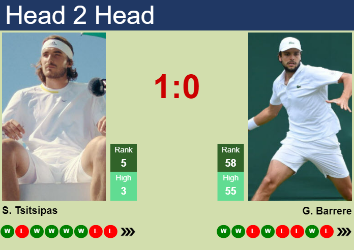 Prediction and head to head Stefanos Tsitsipas vs. Gregoire Barrere