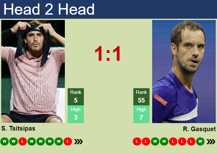 Prediction And Head To Head Stefanos Tsitsipas Vs. Richard Gasquet T2dk1dmq37 Prediction and head to head Stefanos Tsitsipas vs. Richard Gasquet