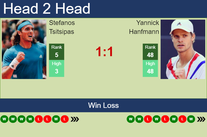 Stefanos Tsitsipas vs. Yannick Hanfmann Mallorca Championships