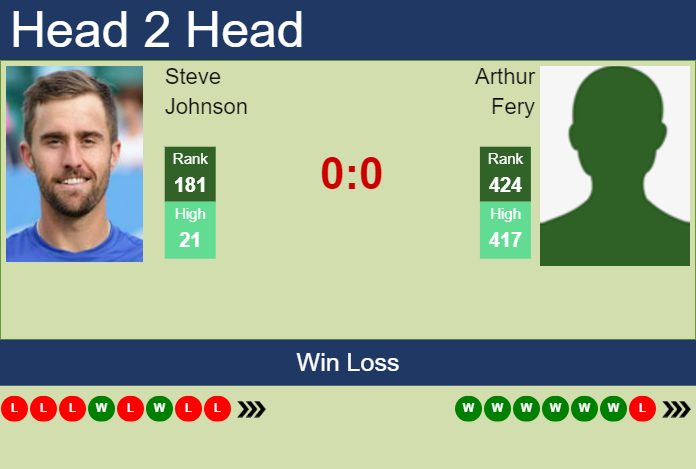 Prediction And Head To Head Steve Johnson Vs. Arthur Fery Qtoespe8w9 Prediction and head to head Steve Johnson vs. Arthur Fery