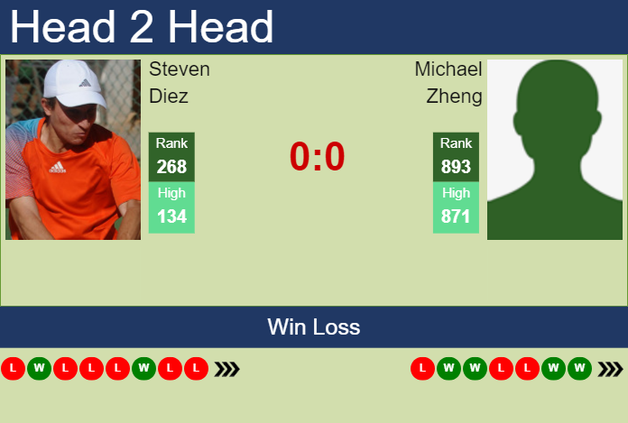 Prediction and head to head Steven Diez vs. Michael Zheng