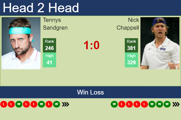 Prediction and head to head Tennys Sandgren vs. Nick Chappell
